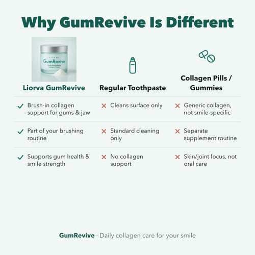 Liorva GumRevive: Collagen Gum & Enamel Powder